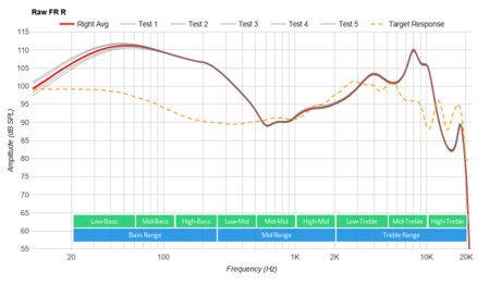 Raycon E25 True Wireless Raw FR R
