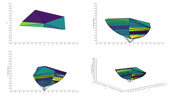 MSI Optix G273QF sRGB Color Volume ITP Picture