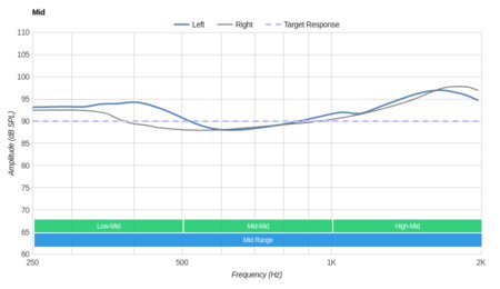 BÖHM B-66 Wireless Mid