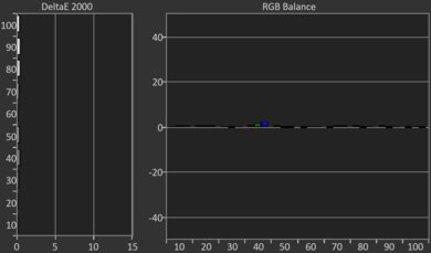 Sony BRAVIA 3 Post White Balance Picture