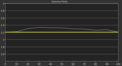 Hisense PT1 Pre Gamma Curve Picture