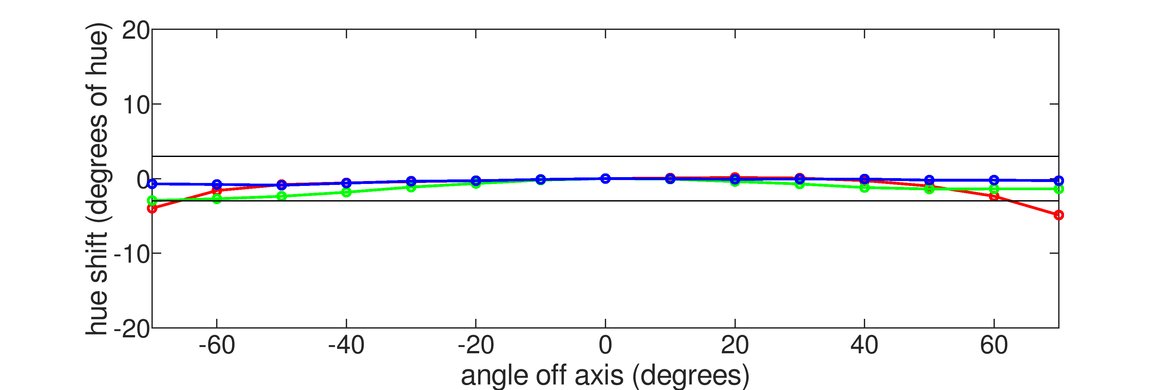 Acer Predator X27 bmiphzx Horizontal Hue Graph