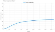 Nike Pegasus 42 Forefoot Compression Graph