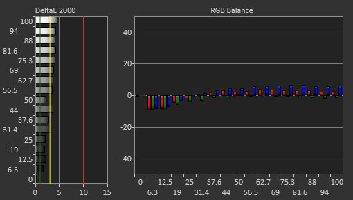 ASUS ProArt Display PA27JCV Pre Calibration Picture