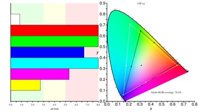 LG 24GL600F Adobe RGB Color Gamut Picture