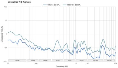 HiFiMan Arya THD Ratio