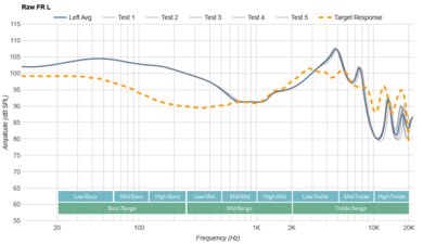 JLab Audio JBuds ANC 3 Raw FR L