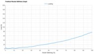 adidas Adizero Pacer Forefoot Rocker Stiffness Graph