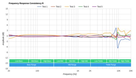 Bose QuietComfort 20/QC20 Consistency R