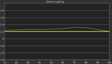 Sony BRAVIA 7 QLED Pre Gamma Curve Picture