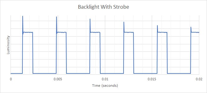 ASUS TUF Gaming VG259QM Backlight Strobing Frequency Picture