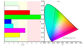 AOC AGON PRO AG276QZD2 Adobe RGB Color Gamut Picture