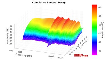 Bowers & Wilkins Px7 S2 Wireless CSD