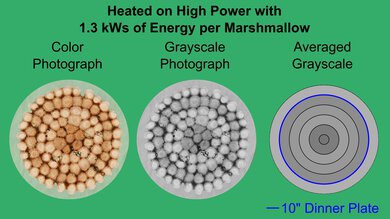 Sharp SMC1162HS Marshmallow Heatmap
