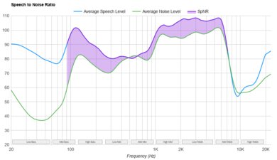 ASUS ROG Cetra True Wireless SpeedNova SpNR