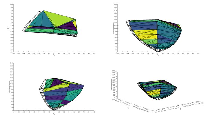 ASUS ROG Strix XG27UQ P3 Color Volume ITP Picture