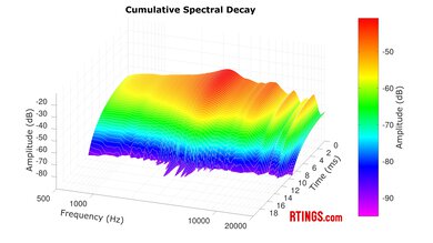 Sennheiser HD 6XX CSD