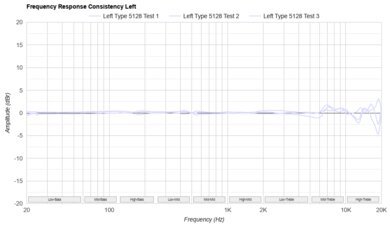 Sennheiser MOMENTUM True Wireless 4 Consistency L