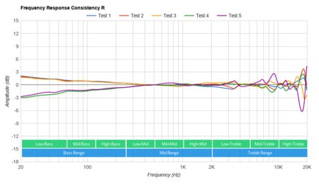 Skullcandy Crusher Evo Wireless Consistency R