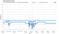 Hisense HRM260N6TSE Parts Availability Graph