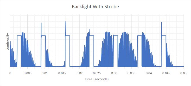 ASUS ROG Strix XG27UQR Backlight Strobing Frequency Picture