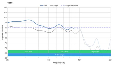 Motorola Squads 200 Treble