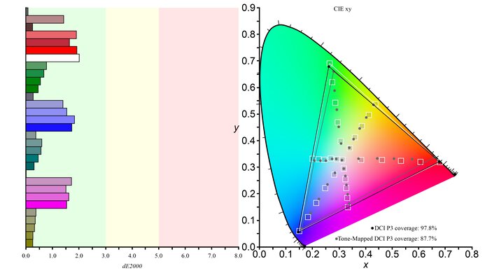 LG 45GX950A-B DCI-P3 Color Gamut Picture