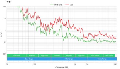 Vizio M Series M213ad-K8 THD