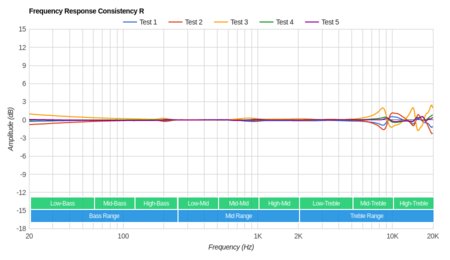 TIN Audio T3 Consistency R