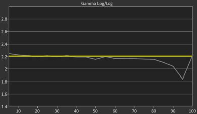 TCL Q6/Q651G QLED Post Gamma Curve Picture