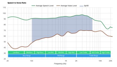 HyperX Cloud Stinger S SpNR