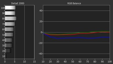 Samsung J5500 Pre Calibration Picture