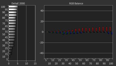 Vizio V Series 2020 Pre White Balance Picture