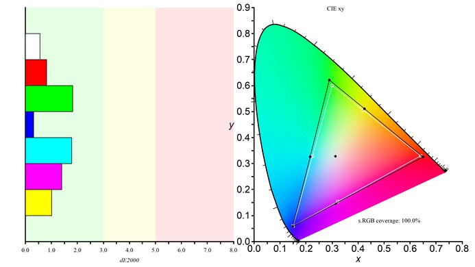ASUS ROG Swift OLED PG27UCDM sRGB Color Gamut Picture
