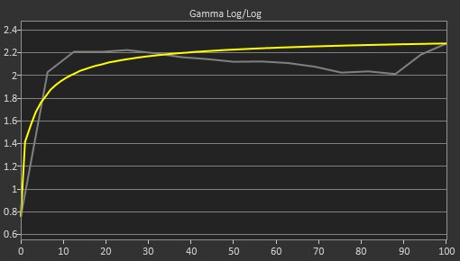 Dell G2722HS Pre Gamma Curve Picture