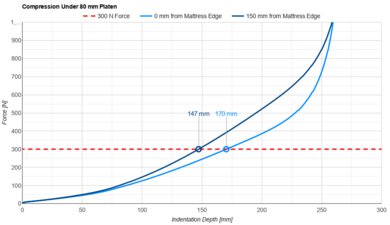 Casper Cooling Select Small Platen