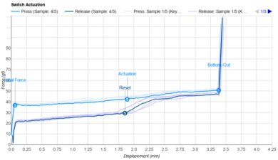 Epomaker Flamingo Actuation Graph