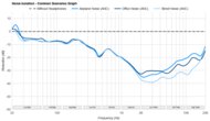 CrinEar Daybreak Noise Isolation - Common Scenarios Graph