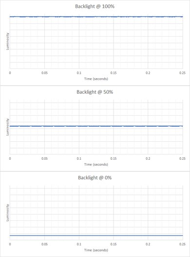ASUS ROG Strix XG17AHPE Backlight Picture
