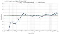 Frequency Response Graph