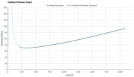 ASICS GEL-KAYANO 31 Forefoot Firmness Graph