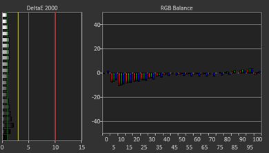 Lenovo IdeaPad Gaming 3i (2021) White Balance Screencap
