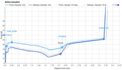 Akko CS Ocean Blue Actuation Graph