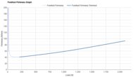 361 Flame 5 Forefoot Firmness Graph