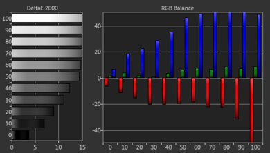 VANKYO Leisure 3 Pre White Balance Picture