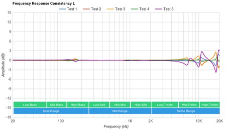 Jaybird Run Truly Wireless Consistency L