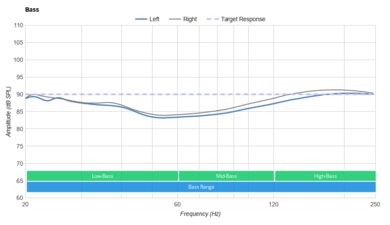 Drop + THX Panda Wireless Bass