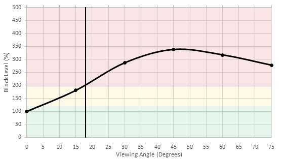 Vizio M Series XLED 2017 Black Level Picture