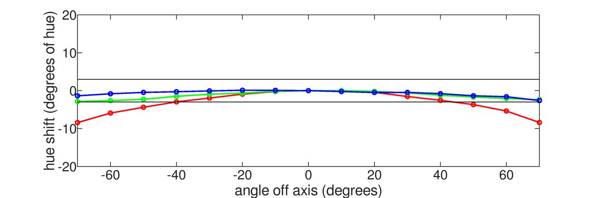 Dell Alienware AW3425DWM Hue Graph