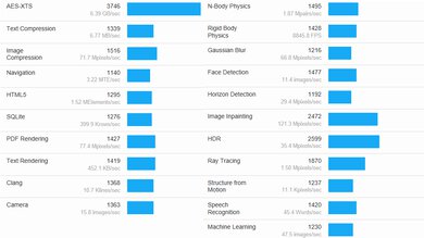 HP ENVY x360 13 (2020) Geekbench Image